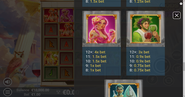 gods gone wild paytable 2 paytable