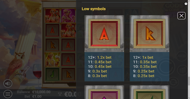 gods gone wild paytable 4 paytable