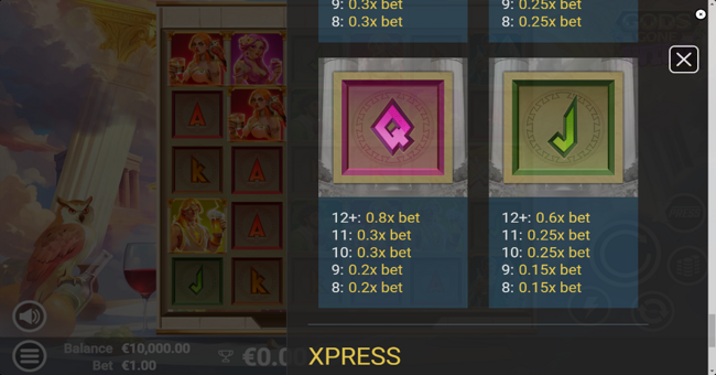 gods gone wild paytable 5 paytable