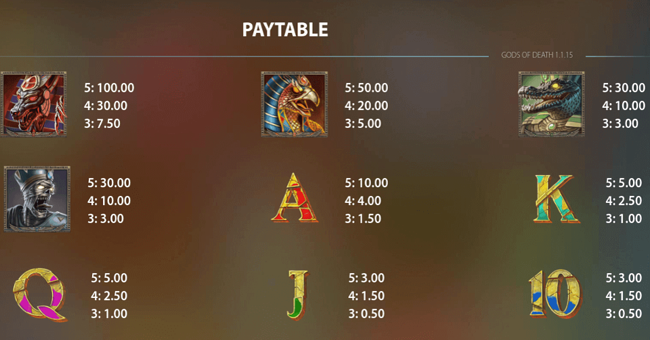 gods of death paytable paytable