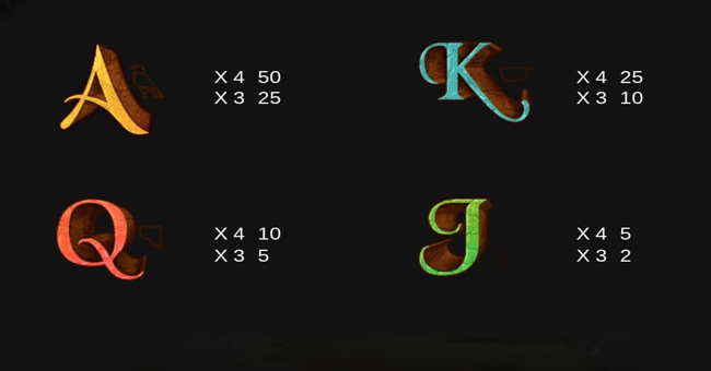 gods of giza enhanced paytable2 paytable