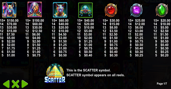 gods of oblivion paytable paytable