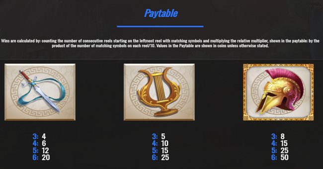 gods of olympus iii megaways paytable 2 paytable