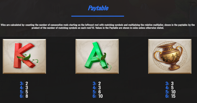 gods of olympus iii megaways paytable 3 paytable