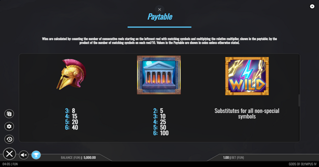 gods of olympus iv paytable 1 paytable