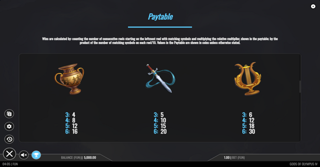 gods of olympus iv paytable 2 paytable