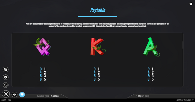 gods of olympus iv paytable 3 paytable