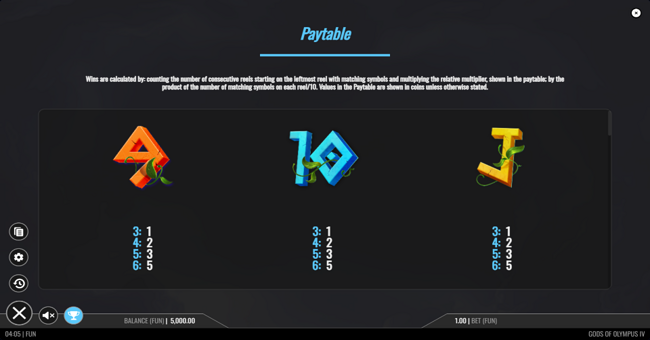 gods of olympus iv paytable 4 paytable