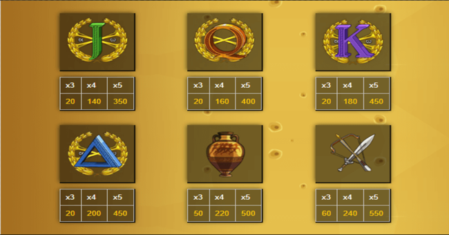 gods of olympus paytable1 paytable