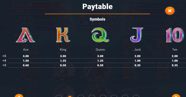 gods of seas tritons fortune paytable 2 paytable