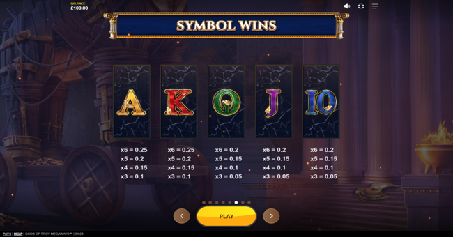 gods of troy megaways payable 2 paytable