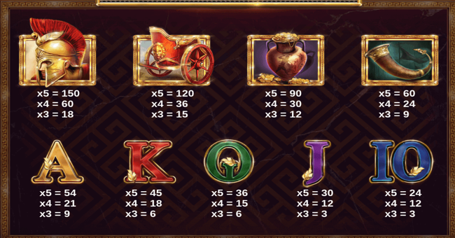 gods of troy paytable 1 paytable