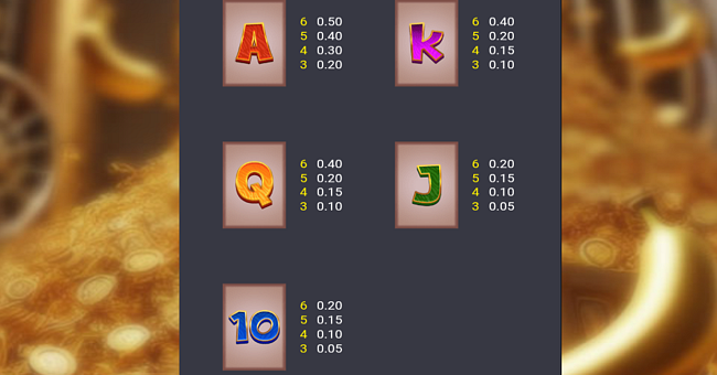 going bananas inc paytable 2 paytable