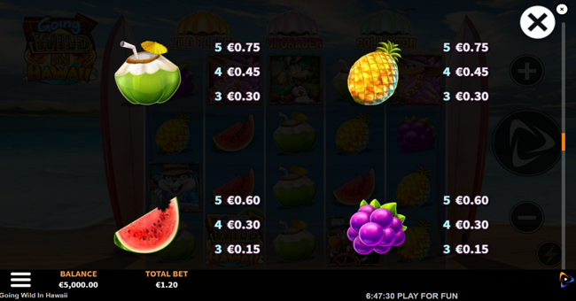 going wild in hawaii paytable 3 paytable