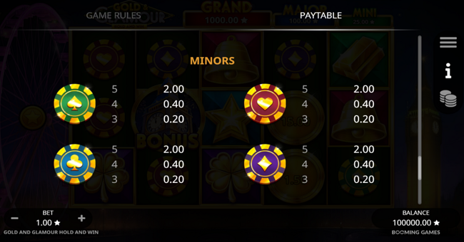 gold and glamour hold and win paytable 3 paytable