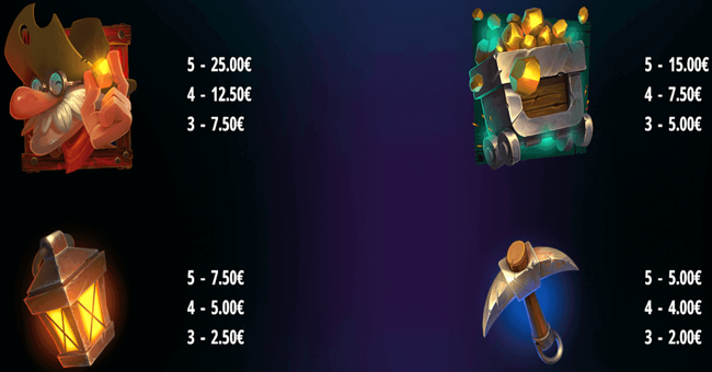 gold digger paytable 1 paytable