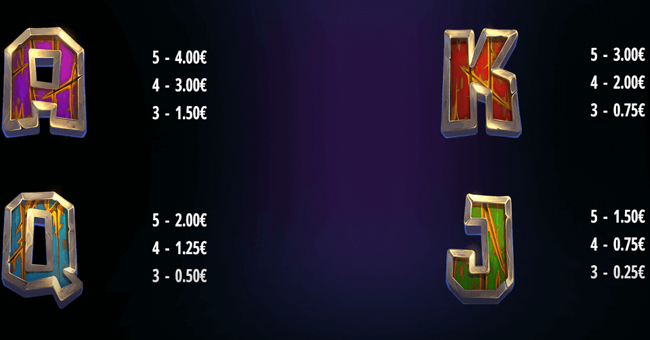 gold digger paytable 2 paytable