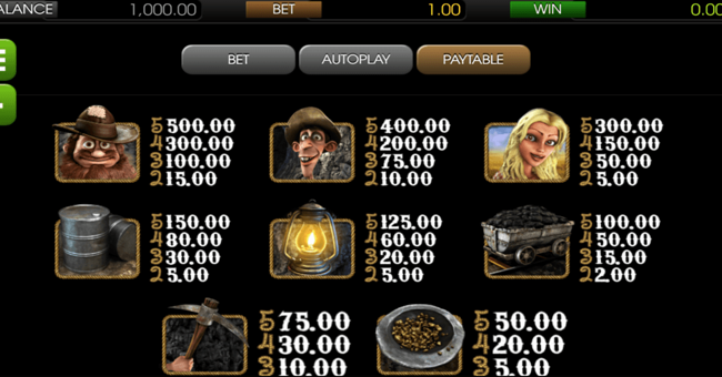 gold diggers 1 paytable