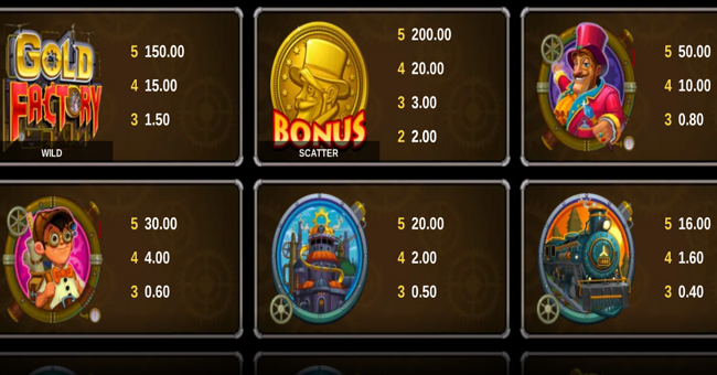 gold factory paytable 1 paytable