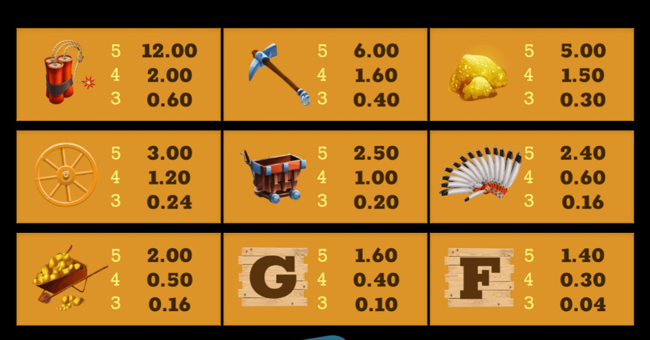 gold fever paytable paytable