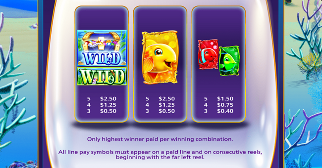 gold fish feeding time paytable 1 paytable