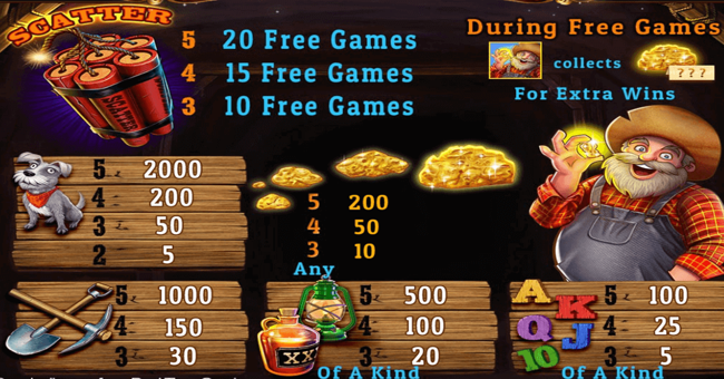 gold frenzy paytable paytable