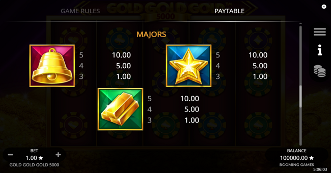 gold gold gold 5000 paytable 3 paytable
