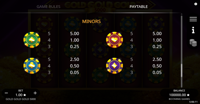 gold gold gold 5000 paytable 4 paytable