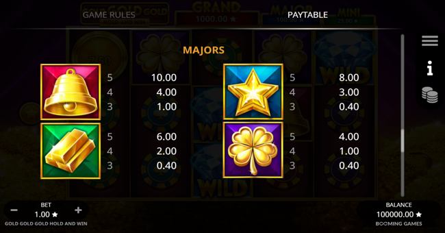 gold gold gold hold and win paytable 1 paytable