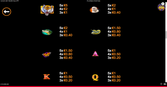 gold hit tiger falls paytable 1 paytable