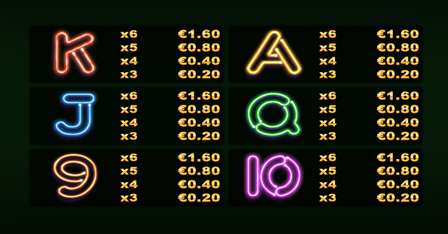 gold hit viva las robot paytable 2 paytable