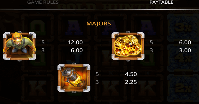 gold hunter 1 paytable