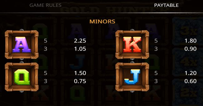 gold hunter 2 paytable