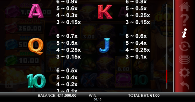 gold is all mine 10k ways paytable 2 paytable