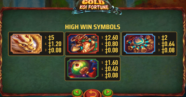 gold koi fortune paytable 2 paytable