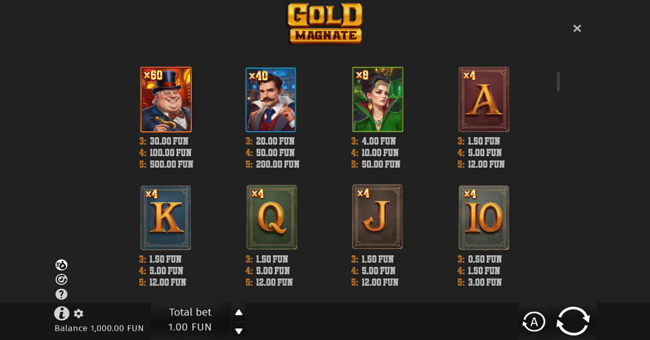 gold magnate paytable paytable