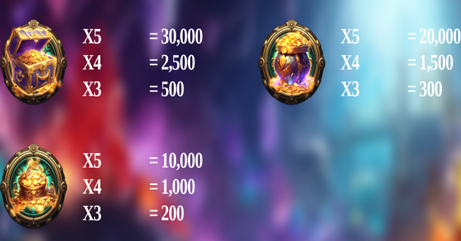 gold mine rush paytable 1 paytable