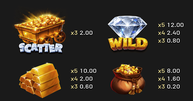 gold nugget rush 2 paytable 1 paytable