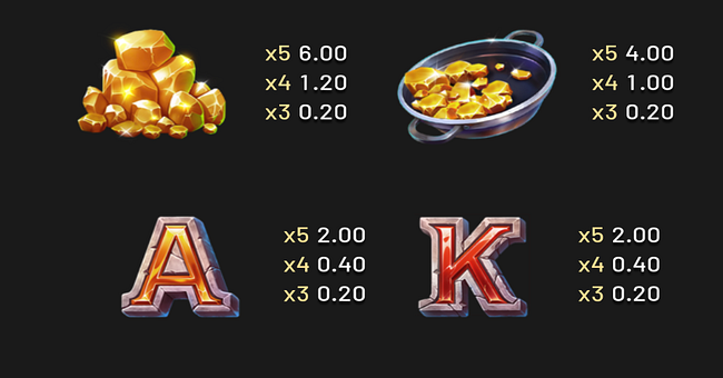 gold nugget rush 2 paytable 2 paytable
