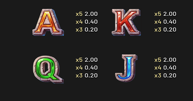 gold nugget rush 2 paytable 3 paytable
