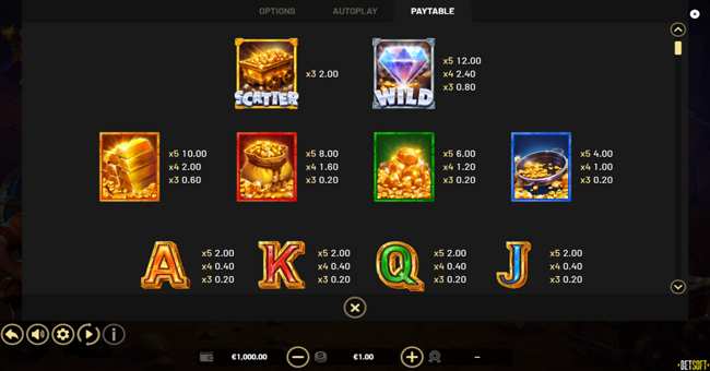 gold nugget rush hold and win paytable paytable