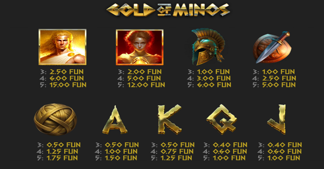 gold of minos paytable paytable