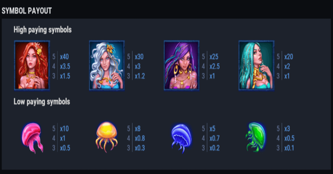 gold of sirens paytable paytable