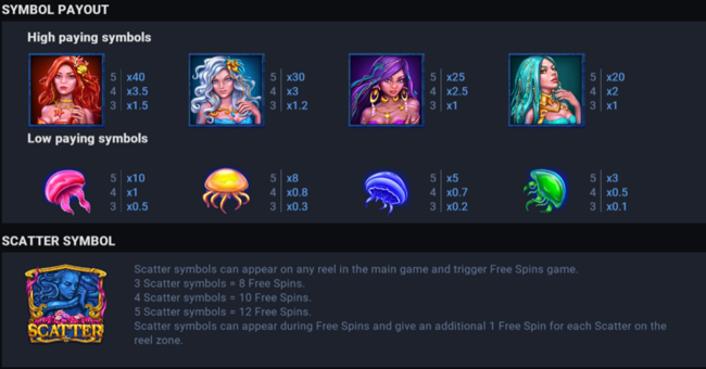 gold of sirens paytablea paytable