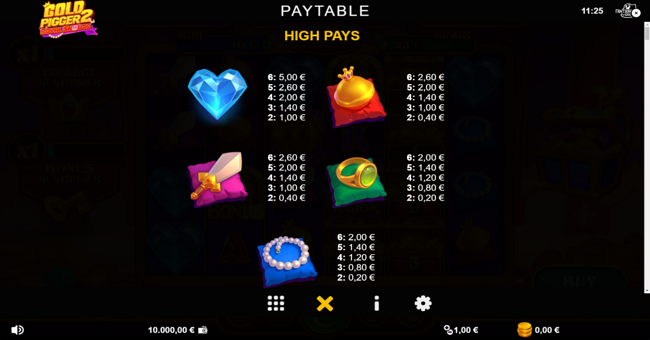 gold pigger 2 royal snouts paytable 1 paytable