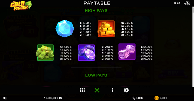 gold pigger paytable 1 paytable