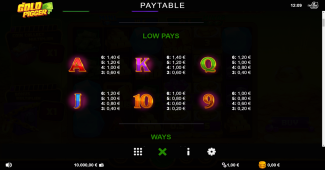 gold pigger paytable 2 paytable
