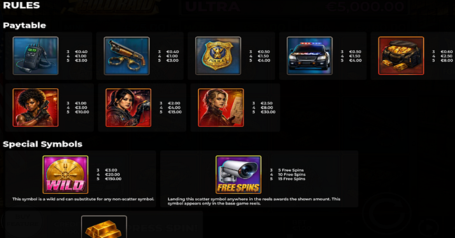 gold raid paytable paytable
