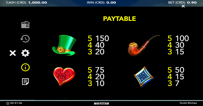 gold riches paytable 2 paytable