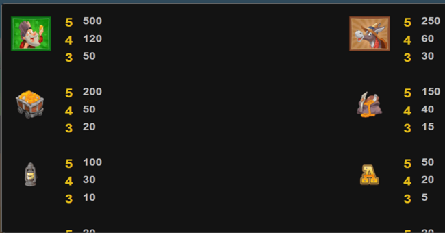 gold rush paytable 1 paytable